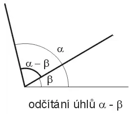 Odčítání úhlů