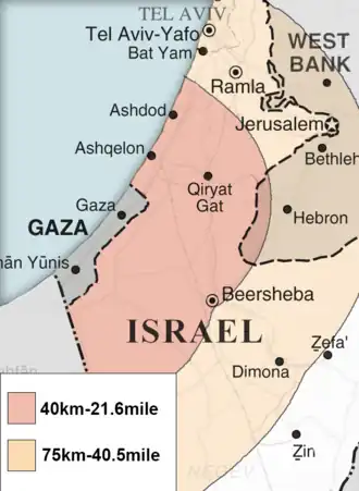 Vzdálenosti dostřelu palestinských raket