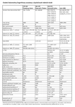 Tabulkový přehled základních parametrů lokomotiv StEG č. 178–270 / IVg'+IVe