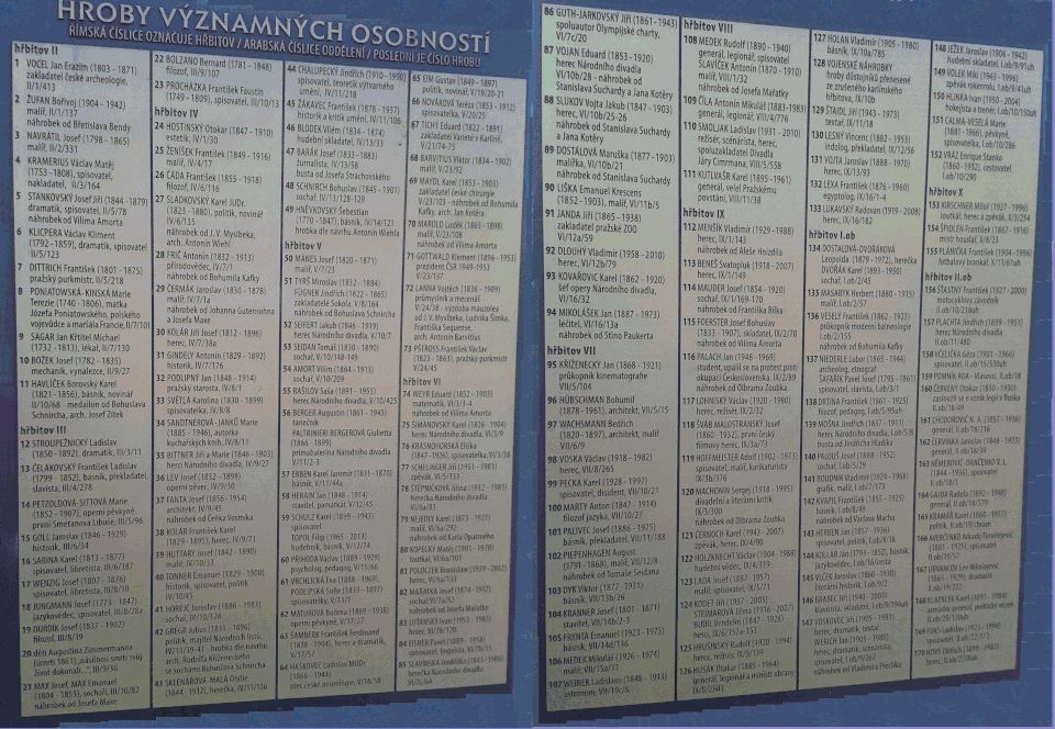 Veřejně přístupný seznam významných osobností pohřbených na Olšanských hřbitovech v Praze uvedený na informačních tabulích
