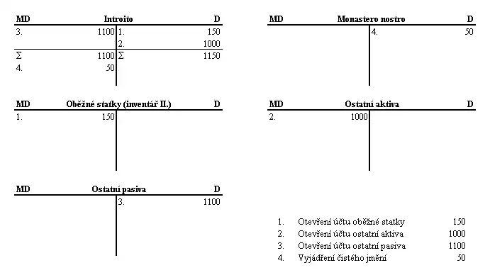 Účtování v druhém roce