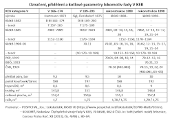 Srovnání některých parametrů jednotlivých provedení lokomotiv KEB kategorie V z výroby a rekonstruovaných