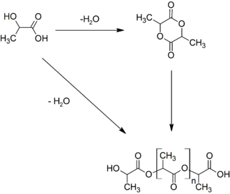 Dva hlavní způsoby výroby kyseliny polymléčné