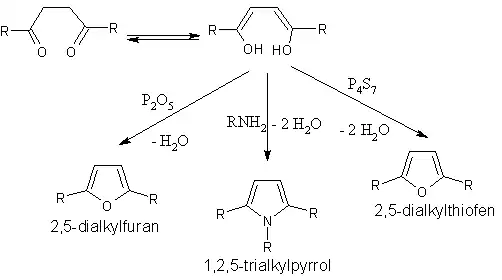 Pall-Knorrova reakce