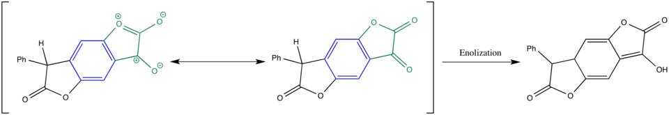 Reaakce ovlivněná ztrátou antiaromaticity
