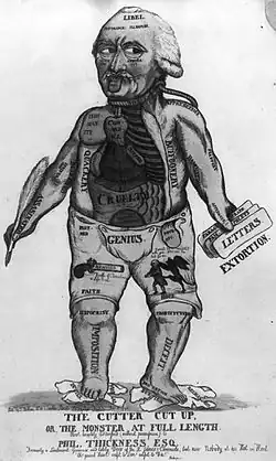 Karikatura Philipa Thicknesse z roku 1790