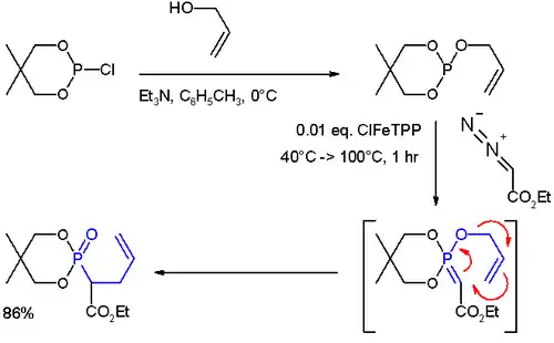 Přesmyk fosfoniumylidu