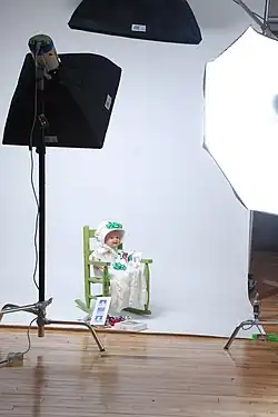 V moderním fotostudiu se rozptýlené světlo dosahuje použitím softboxů