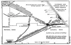 Diagram VII – chronologické značky podél vzestupné chodby Velké pyramidy