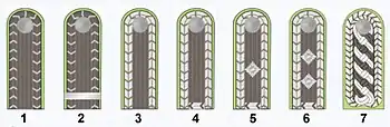 1 = Unterwachtmeister der Schutzpolizei 2 = Rottwachtmeister der Schutzpolizei 3 = Wachtmeister der Schutzpolizei 4 = Oberwachtmeister der Schutzpolizei 5 = Revier-Oberwachtmeister der Schutzpolizei 6 = Hauptwachtmeister der Schutzpolizei 7 = Meister der Schutzpolizei