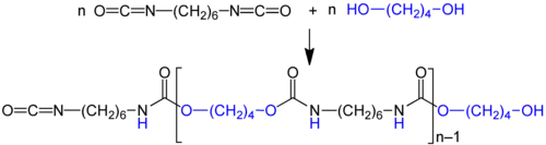 Reakce vzniku polyuretanu.