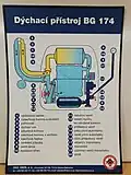 Popis přístroje BG 174.