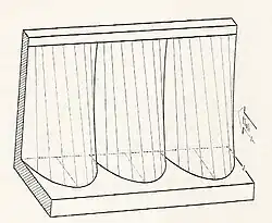 Konoidy jako součást hráze