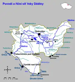 Povodí a říční síť Dědiny