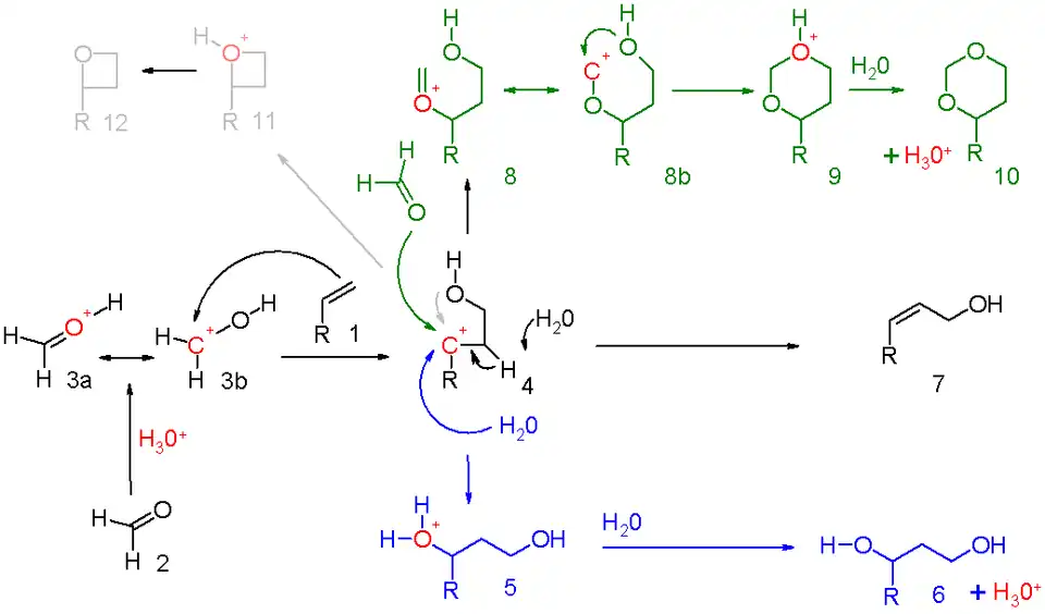 Mechanismus Prinsovy reakce