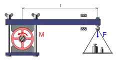 Princip Pronyho brzdy