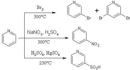 Substituce pyridinu aromatických