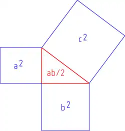 Pythagorova věta