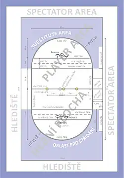 plán famfrpálového hřiště