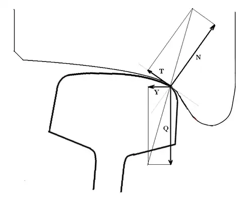 Jednobodový kontakt kola s kolejnicí