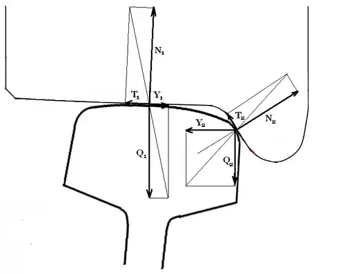 Dvoubodový kontakt kola s kolejnicí