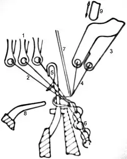 Pletací nástroje na rašlu