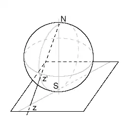 Zobrazení komplexního čísla na Riemannově sféře