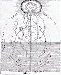 Člověk obsahující celý vesmír jako ilustrace koncepce mikrokosmu a makrokosmu, ilustrace z knihy Roberta Fludda Utrisque Cosmi, 1619