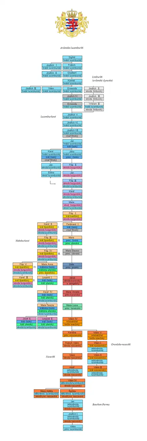 Rodokmen lucemburských panovníků
