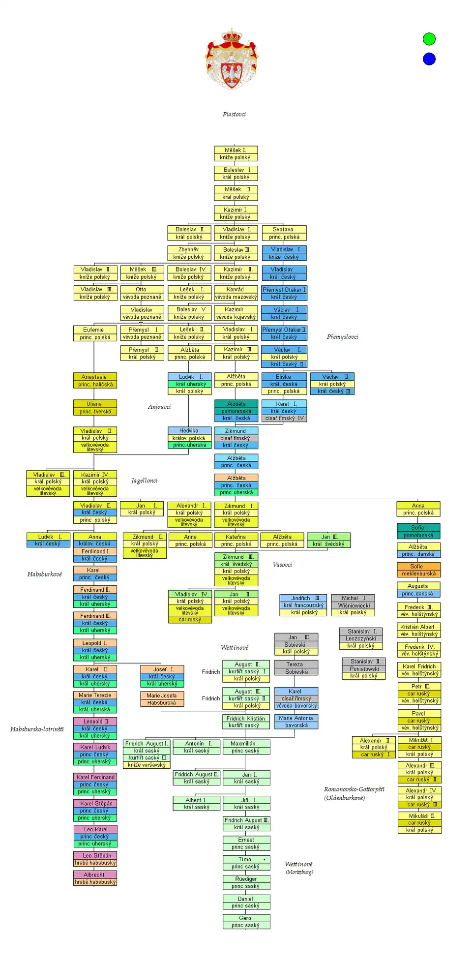 Rodokmen polských panovníků (s důrazem na kontinuitu)