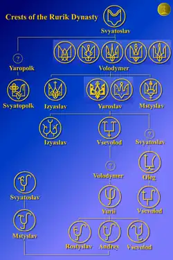 Erby Rurikovců