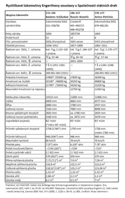 Tabulkový přehled základních parametrů lokomotiv StEG č. 133-157, 170-177 / IVg+IVg'