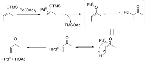 Mechanismus Saegusovy oxidace. Ligandované acetátové skupiny jsou pro přehlednost vynechány.