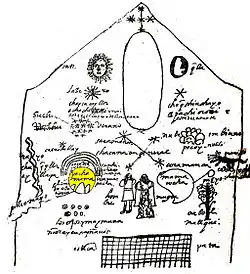 Pačamama v kosmologii Inků, Juan de Santa Cruz Pachacuti Yamqui Salcamayhua (1613).