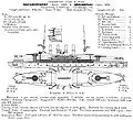Diagram pancéřových křížníků třídy Scharnhorst - (Janes 1914). Rozměry jsou udány v palcích a stopách.