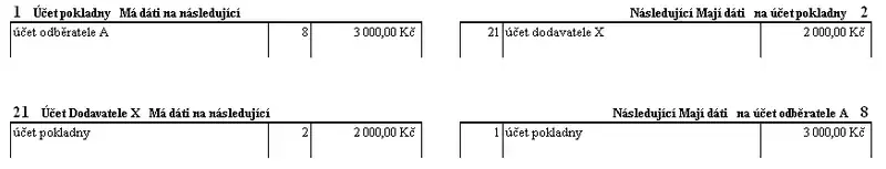 Nové německé účetnictví - hlavní kniha