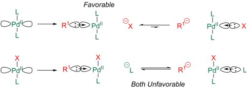 sd^n model cis/trans izomerů