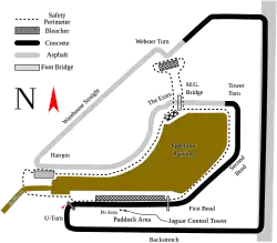 Sebring International Raceway