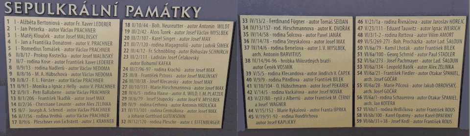 Veřejně přístupný seznam sepulkrálních památek (čísla 1 až 59) na Olšanských hřbitovech v Praze uvedený na informačních tabulích u vchodu do hřbitova