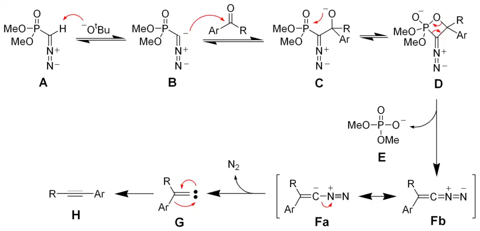 Mechanismus Seyferthovy–Gilbertovy homologace