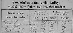 Záznam v matrice pokřtěných (křtící knize) města Kopidlna: Šart Adolf (* 2. června 1889 Kopidlno)[1]