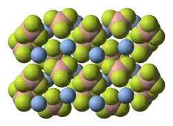 Model krystalové struktury