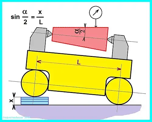 Použití sinusového pravítka pro kontrolu kužele