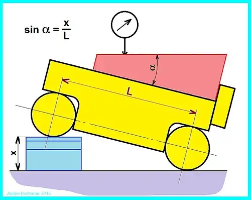 Použití sinusového pravítka pro kontrolu úkosu