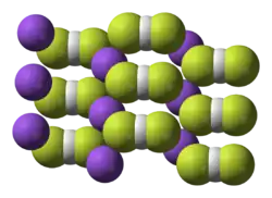 Krystalová struktura hydrogendifluoridu sodného