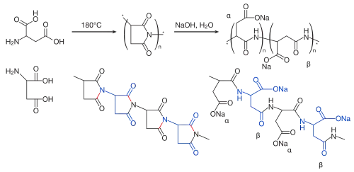 Příprava poly(aspartátu) sodného