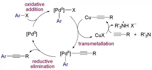 Mechanismus Sonogaširovy reakce