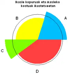 Varianta polárního grafu navržená Drorem Feitelsonem