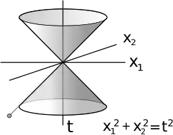 Světelný dvojkužel