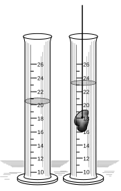 Důkaz Archimedova zákona